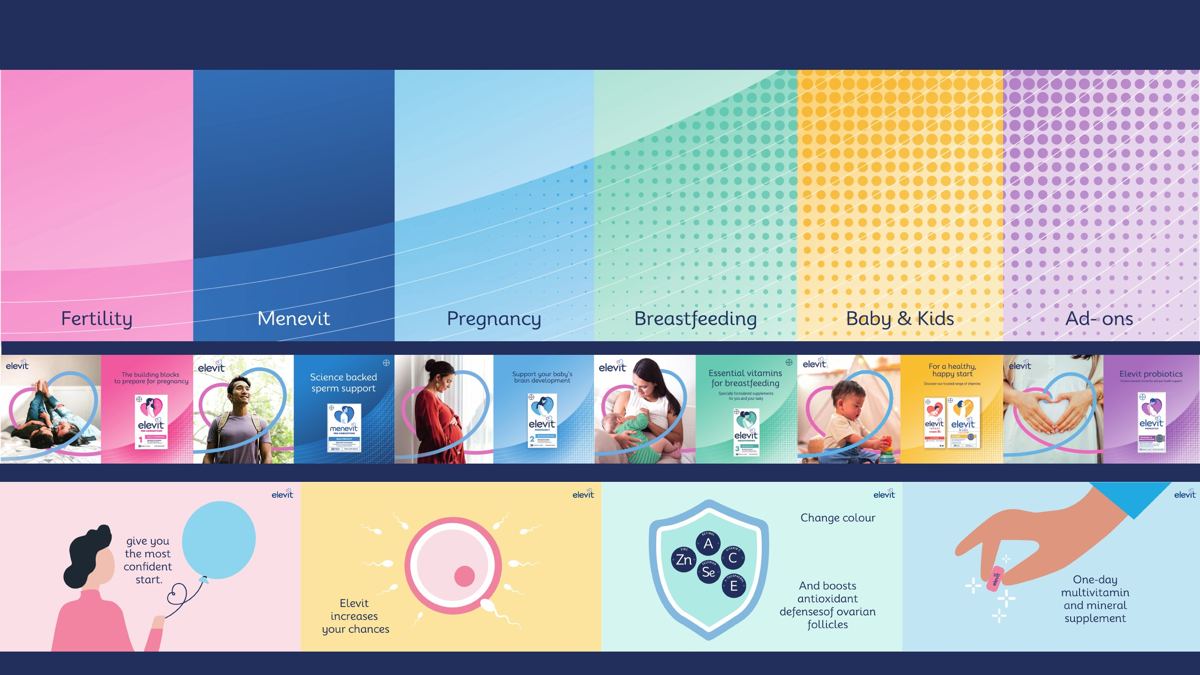 Bayer, Elevit: Portfolio architecture across the Elevit range
